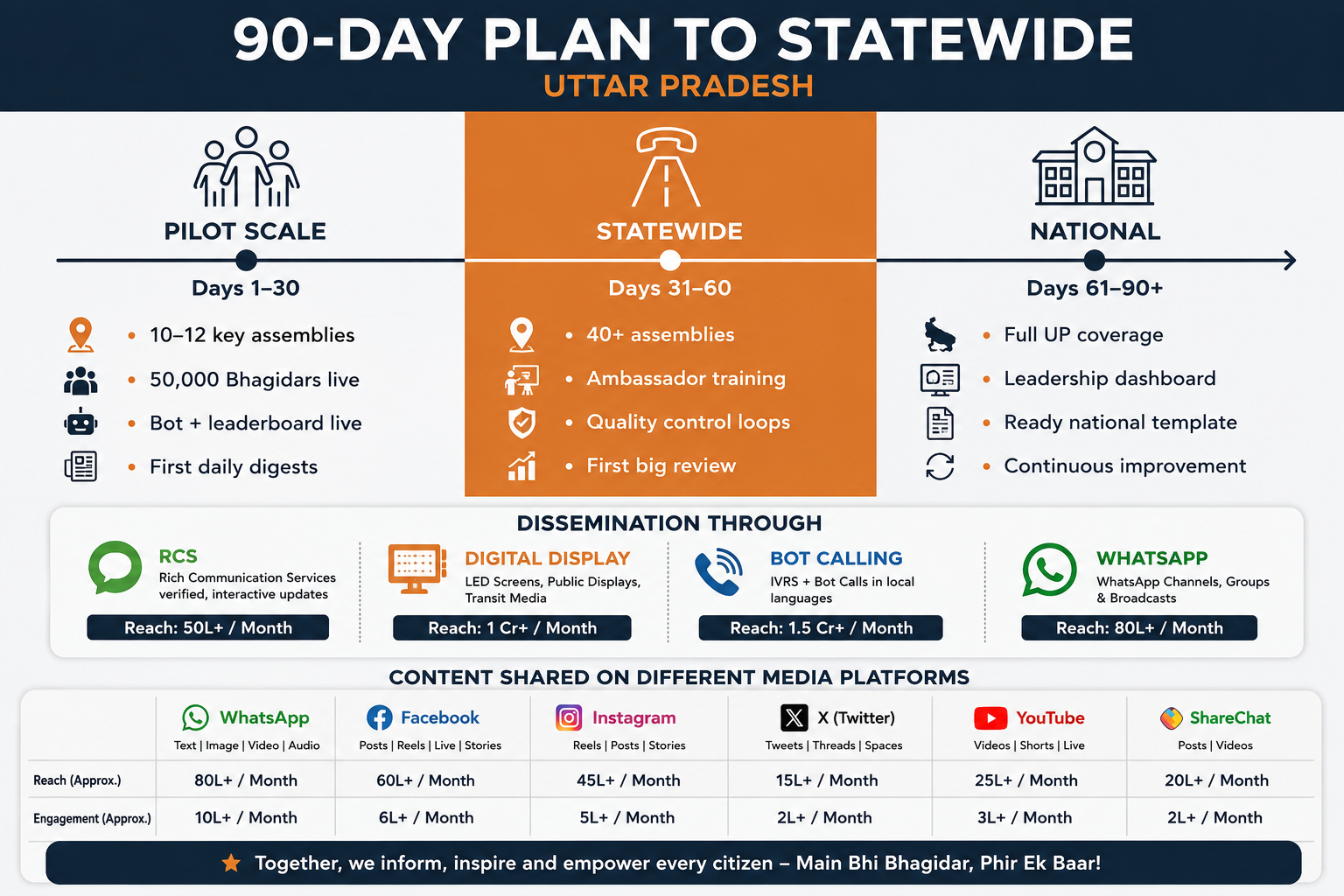 90 Day Roadmap